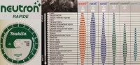B-13633 Универсальный алмазный диск Neutron Rapid, ?300х20